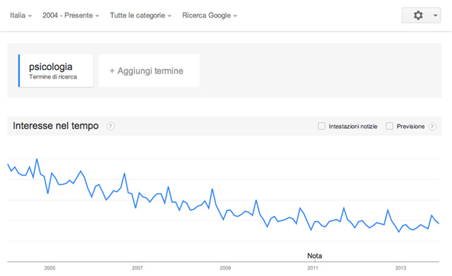 grafico2