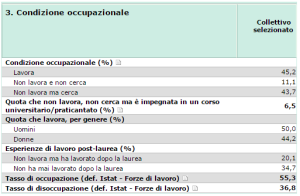 Mi sono abilitato e ora che faccio? Lavorare come psicologo dopo l'abilitazione
